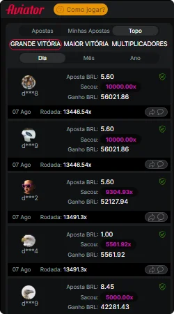Mostbet Aviator Game